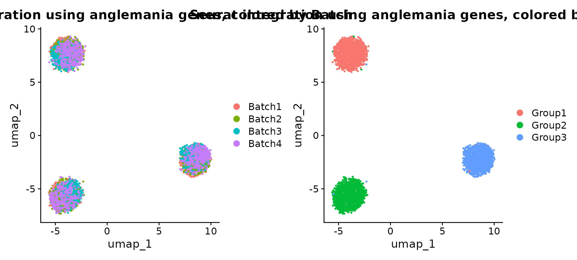 UMAPs of Seurat integrated data. Here we show that we can use the anglemania genes for integration of a SeuratObject.